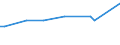 KN 74111019 /Exporte /Einheit = Preise (Euro/Tonne) /Partnerland: Sudan /Meldeland: Europäische Union /74111019:Rohre aus Raffiniertem Kupfer, Gerade, mit Einer Wanddicke von <= 0,6 Mm