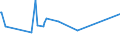 KN 74111019 /Exporte /Einheit = Preise (Euro/Tonne) /Partnerland: Senegal /Meldeland: Europäische Union /74111019:Rohre aus Raffiniertem Kupfer, Gerade, mit Einer Wanddicke von <= 0,6 Mm