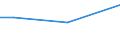KN 74111019 /Exporte /Einheit = Preise (Euro/Tonne) /Partnerland: Sierra Leone /Meldeland: Europäische Union /74111019:Rohre aus Raffiniertem Kupfer, Gerade, mit Einer Wanddicke von <= 0,6 Mm
