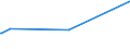 KN 74111019 /Exporte /Einheit = Preise (Euro/Tonne) /Partnerland: Elfenbeink. /Meldeland: Europäische Union /74111019:Rohre aus Raffiniertem Kupfer, Gerade, mit Einer Wanddicke von <= 0,6 Mm