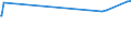 KN 74111019 /Exporte /Einheit = Preise (Euro/Tonne) /Partnerland: Ghana /Meldeland: Europäische Union /74111019:Rohre aus Raffiniertem Kupfer, Gerade, mit Einer Wanddicke von <= 0,6 Mm