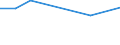 KN 74111019 /Exporte /Einheit = Preise (Euro/Tonne) /Partnerland: Togo /Meldeland: Europäische Union /74111019:Rohre aus Raffiniertem Kupfer, Gerade, mit Einer Wanddicke von <= 0,6 Mm