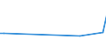 KN 74111019 /Exporte /Einheit = Preise (Euro/Tonne) /Partnerland: Kongo /Meldeland: Europäische Union /74111019:Rohre aus Raffiniertem Kupfer, Gerade, mit Einer Wanddicke von <= 0,6 Mm
