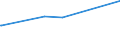 KN 74111019 /Exporte /Einheit = Preise (Euro/Tonne) /Partnerland: Mosambik /Meldeland: Europäische Union /74111019:Rohre aus Raffiniertem Kupfer, Gerade, mit Einer Wanddicke von <= 0,6 Mm