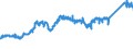 CN 74111090 /Exports /Unit = Prices (Euro/ton) /Partner: France /Reporter: Eur27_2020 /74111090:Tubes and Pipes of Refined Copper, in Coils or Otherwise Bent