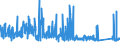 CN 74111090 /Exports /Unit = Prices (Euro/ton) /Partner: Luxembourg /Reporter: Eur27_2020 /74111090:Tubes and Pipes of Refined Copper, in Coils or Otherwise Bent