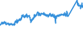 CN 74111090 /Exports /Unit = Prices (Euro/ton) /Partner: Slovenia /Reporter: Eur27_2020 /74111090:Tubes and Pipes of Refined Copper, in Coils or Otherwise Bent