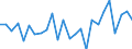 CN 74112110 /Exports /Unit = Prices (Euro/ton) /Partner: United Kingdom(Excluding Northern Ireland) /Reporter: Eur27_2020 /74112110:Tubes and Pipes of Copper-zinc Base Alloys `brass`, Straight