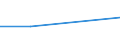 CN 74112110 /Exports /Unit = Prices (Euro/ton) /Partner: Ceuta & Mell /Reporter: Eur27 /74112110:Tubes and Pipes of Copper-zinc Base Alloys `brass`, Straight