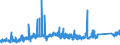 CN 74112110 /Exports /Unit = Prices (Euro/ton) /Partner: Turkey /Reporter: Eur27_2020 /74112110:Tubes and Pipes of Copper-zinc Base Alloys `brass`, Straight