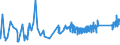 CN 74112110 /Exports /Unit = Prices (Euro/ton) /Partner: Bosnia-herz. /Reporter: Eur27_2020 /74112110:Tubes and Pipes of Copper-zinc Base Alloys `brass`, Straight