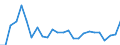 CN 74112190 /Exports /Unit = Prices (Euro/ton) /Partner: United Kingdom(Excluding Northern Ireland) /Reporter: Eur27_2020 /74112190:Tubes and Pipes of Copper-zinc Base Alloys `brass`, in Coils or Otherwise Bent