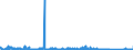 CN 74112190 /Exports /Unit = Prices (Euro/ton) /Partner: Belgium /Reporter: Eur27_2020 /74112190:Tubes and Pipes of Copper-zinc Base Alloys `brass`, in Coils or Otherwise Bent