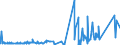 CN 74112190 /Exports /Unit = Prices (Euro/ton) /Partner: Iceland /Reporter: Eur27_2020 /74112190:Tubes and Pipes of Copper-zinc Base Alloys `brass`, in Coils or Otherwise Bent
