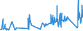 CN 74112190 /Exports /Unit = Prices (Euro/ton) /Partner: Lithuania /Reporter: Eur27_2020 /74112190:Tubes and Pipes of Copper-zinc Base Alloys `brass`, in Coils or Otherwise Bent