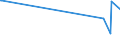 CN 74112190 /Exports /Unit = Prices (Euro/ton) /Partner: Kyrghistan /Reporter: Eur27_2020 /74112190:Tubes and Pipes of Copper-zinc Base Alloys `brass`, in Coils or Otherwise Bent