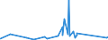 CN 74112190 /Exports /Unit = Prices (Euro/ton) /Partner: Nigeria /Reporter: Eur27_2020 /74112190:Tubes and Pipes of Copper-zinc Base Alloys `brass`, in Coils or Otherwise Bent