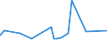 CN 74112190 /Exports /Unit = Prices (Euro/ton) /Partner: Equat.guinea /Reporter: Eur27_2020 /74112190:Tubes and Pipes of Copper-zinc Base Alloys `brass`, in Coils or Otherwise Bent