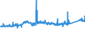 KN 74112200 /Exporte /Einheit = Preise (Euro/Tonne) /Partnerland: Frankreich /Meldeland: Eur27_2020 /74112200:Rohre aus Kupfer-nickel-legierungen `kupfernickel` Oder Kupfer-nickel-zink-legierungen `neusilber`