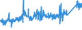 KN 74112200 /Exporte /Einheit = Preise (Euro/Tonne) /Partnerland: Niederlande /Meldeland: Eur27_2020 /74112200:Rohre aus Kupfer-nickel-legierungen `kupfernickel` Oder Kupfer-nickel-zink-legierungen `neusilber`