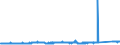 KN 74112200 /Exporte /Einheit = Preise (Euro/Tonne) /Partnerland: Italien /Meldeland: Eur27_2020 /74112200:Rohre aus Kupfer-nickel-legierungen `kupfernickel` Oder Kupfer-nickel-zink-legierungen `neusilber`