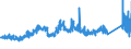 KN 74112200 /Exporte /Einheit = Preise (Euro/Tonne) /Partnerland: Ver.koenigreich /Meldeland: Eur27_2020 /74112200:Rohre aus Kupfer-nickel-legierungen `kupfernickel` Oder Kupfer-nickel-zink-legierungen `neusilber`