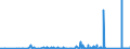 KN 74112200 /Exporte /Einheit = Preise (Euro/Tonne) /Partnerland: Irland /Meldeland: Eur27_2020 /74112200:Rohre aus Kupfer-nickel-legierungen `kupfernickel` Oder Kupfer-nickel-zink-legierungen `neusilber`