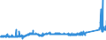 KN 74112200 /Exporte /Einheit = Preise (Euro/Tonne) /Partnerland: Daenemark /Meldeland: Eur27_2020 /74112200:Rohre aus Kupfer-nickel-legierungen `kupfernickel` Oder Kupfer-nickel-zink-legierungen `neusilber`