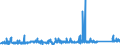 CN 74112200 /Exports /Unit = Prices (Euro/ton) /Partner: Greece /Reporter: Eur27_2020 /74112200:Tubes and Pipes of Copper-nickel Base Alloys `cupro-nickel` or Copper-nickel-zinc Base Alloys `nickel Silver`