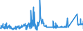 CN 74112200 /Exports /Unit = Prices (Euro/ton) /Partner: Portugal /Reporter: Eur27_2020 /74112200:Tubes and Pipes of Copper-nickel Base Alloys `cupro-nickel` or Copper-nickel-zinc Base Alloys `nickel Silver`