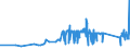 CN 74112200 /Exports /Unit = Prices (Euro/ton) /Partner: Luxembourg /Reporter: Eur27_2020 /74112200:Tubes and Pipes of Copper-nickel Base Alloys `cupro-nickel` or Copper-nickel-zinc Base Alloys `nickel Silver`