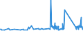 CN 74112200 /Exports /Unit = Prices (Euro/ton) /Partner: Iceland /Reporter: Eur27_2020 /74112200:Tubes and Pipes of Copper-nickel Base Alloys `cupro-nickel` or Copper-nickel-zinc Base Alloys `nickel Silver`