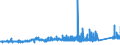 CN 74112200 /Exports /Unit = Prices (Euro/ton) /Partner: Sweden /Reporter: Eur27_2020 /74112200:Tubes and Pipes of Copper-nickel Base Alloys `cupro-nickel` or Copper-nickel-zinc Base Alloys `nickel Silver`