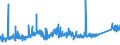 CN 74112200 /Exports /Unit = Prices (Euro/ton) /Partner: Turkey /Reporter: Eur27_2020 /74112200:Tubes and Pipes of Copper-nickel Base Alloys `cupro-nickel` or Copper-nickel-zinc Base Alloys `nickel Silver`