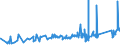 CN 74112200 /Exports /Unit = Prices (Euro/ton) /Partner: Estonia /Reporter: Eur27_2020 /74112200:Tubes and Pipes of Copper-nickel Base Alloys `cupro-nickel` or Copper-nickel-zinc Base Alloys `nickel Silver`