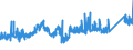 CN 74112200 /Exports /Unit = Prices (Euro/ton) /Partner: Poland /Reporter: Eur27_2020 /74112200:Tubes and Pipes of Copper-nickel Base Alloys `cupro-nickel` or Copper-nickel-zinc Base Alloys `nickel Silver`