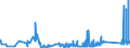 CN 74112200 /Exports /Unit = Prices (Euro/ton) /Partner: Slovakia /Reporter: Eur27_2020 /74112200:Tubes and Pipes of Copper-nickel Base Alloys `cupro-nickel` or Copper-nickel-zinc Base Alloys `nickel Silver`
