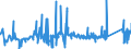 CN 74112200 /Exports /Unit = Prices (Euro/ton) /Partner: Romania /Reporter: Eur27_2020 /74112200:Tubes and Pipes of Copper-nickel Base Alloys `cupro-nickel` or Copper-nickel-zinc Base Alloys `nickel Silver`