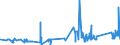 CN 74112200 /Exports /Unit = Prices (Euro/ton) /Partner: Slovenia /Reporter: Eur27_2020 /74112200:Tubes and Pipes of Copper-nickel Base Alloys `cupro-nickel` or Copper-nickel-zinc Base Alloys `nickel Silver`