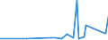 CN 74112200 /Exports /Unit = Prices (Euro/ton) /Partner: Bosnia-herz. /Reporter: Eur27_2020 /74112200:Tubes and Pipes of Copper-nickel Base Alloys `cupro-nickel` or Copper-nickel-zinc Base Alloys `nickel Silver`