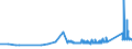 CN 74112200 /Exports /Unit = Prices (Euro/ton) /Partner: Tunisia /Reporter: Eur27_2020 /74112200:Tubes and Pipes of Copper-nickel Base Alloys `cupro-nickel` or Copper-nickel-zinc Base Alloys `nickel Silver`