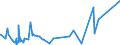 CN 74112200 /Exports /Unit = Prices (Euro/ton) /Partner: Libya /Reporter: Eur27_2020 /74112200:Tubes and Pipes of Copper-nickel Base Alloys `cupro-nickel` or Copper-nickel-zinc Base Alloys `nickel Silver`