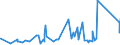 CN 74112200 /Exports /Unit = Prices (Euro/ton) /Partner: Nigeria /Reporter: Eur27_2020 /74112200:Tubes and Pipes of Copper-nickel Base Alloys `cupro-nickel` or Copper-nickel-zinc Base Alloys `nickel Silver`