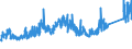 CN 74112200 /Exports /Unit = Prices (Euro/ton) /Partner: Usa /Reporter: Eur27_2020 /74112200:Tubes and Pipes of Copper-nickel Base Alloys `cupro-nickel` or Copper-nickel-zinc Base Alloys `nickel Silver`