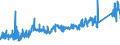 KN 74112900 /Exporte /Einheit = Preise (Euro/Tonne) /Partnerland: Frankreich /Meldeland: Eur27_2020 /74112900:Rohre aus Kupferlegierungen (Ausg. aus Kupfer-zink-legierungen [messing], Kupfer-nickel-legierungen [kupfernickel] Oder Kupfer-nickel-zink-legierungen [neusilber])