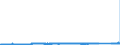 KN 74112900 /Exporte /Einheit = Preise (Euro/Tonne) /Partnerland: Niederlande /Meldeland: Eur27_2020 /74112900:Rohre aus Kupferlegierungen (Ausg. aus Kupfer-zink-legierungen [messing], Kupfer-nickel-legierungen [kupfernickel] Oder Kupfer-nickel-zink-legierungen [neusilber])