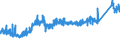 KN 74112900 /Exporte /Einheit = Preise (Euro/Tonne) /Partnerland: Ver.koenigreich /Meldeland: Eur27_2020 /74112900:Rohre aus Kupferlegierungen (Ausg. aus Kupfer-zink-legierungen [messing], Kupfer-nickel-legierungen [kupfernickel] Oder Kupfer-nickel-zink-legierungen [neusilber])