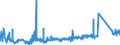 KN 74112900 /Exporte /Einheit = Preise (Euro/Tonne) /Partnerland: Irland /Meldeland: Eur27_2020 /74112900:Rohre aus Kupferlegierungen (Ausg. aus Kupfer-zink-legierungen [messing], Kupfer-nickel-legierungen [kupfernickel] Oder Kupfer-nickel-zink-legierungen [neusilber])
