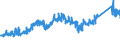 KN 74112900 /Exporte /Einheit = Preise (Euro/Tonne) /Partnerland: Daenemark /Meldeland: Eur27_2020 /74112900:Rohre aus Kupferlegierungen (Ausg. aus Kupfer-zink-legierungen [messing], Kupfer-nickel-legierungen [kupfernickel] Oder Kupfer-nickel-zink-legierungen [neusilber])