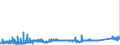 KN 74112900 /Exporte /Einheit = Preise (Euro/Tonne) /Partnerland: Griechenland /Meldeland: Eur27_2020 /74112900:Rohre aus Kupferlegierungen (Ausg. aus Kupfer-zink-legierungen [messing], Kupfer-nickel-legierungen [kupfernickel] Oder Kupfer-nickel-zink-legierungen [neusilber])